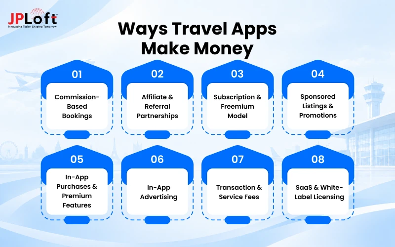 Ways Travel Apps Make Money